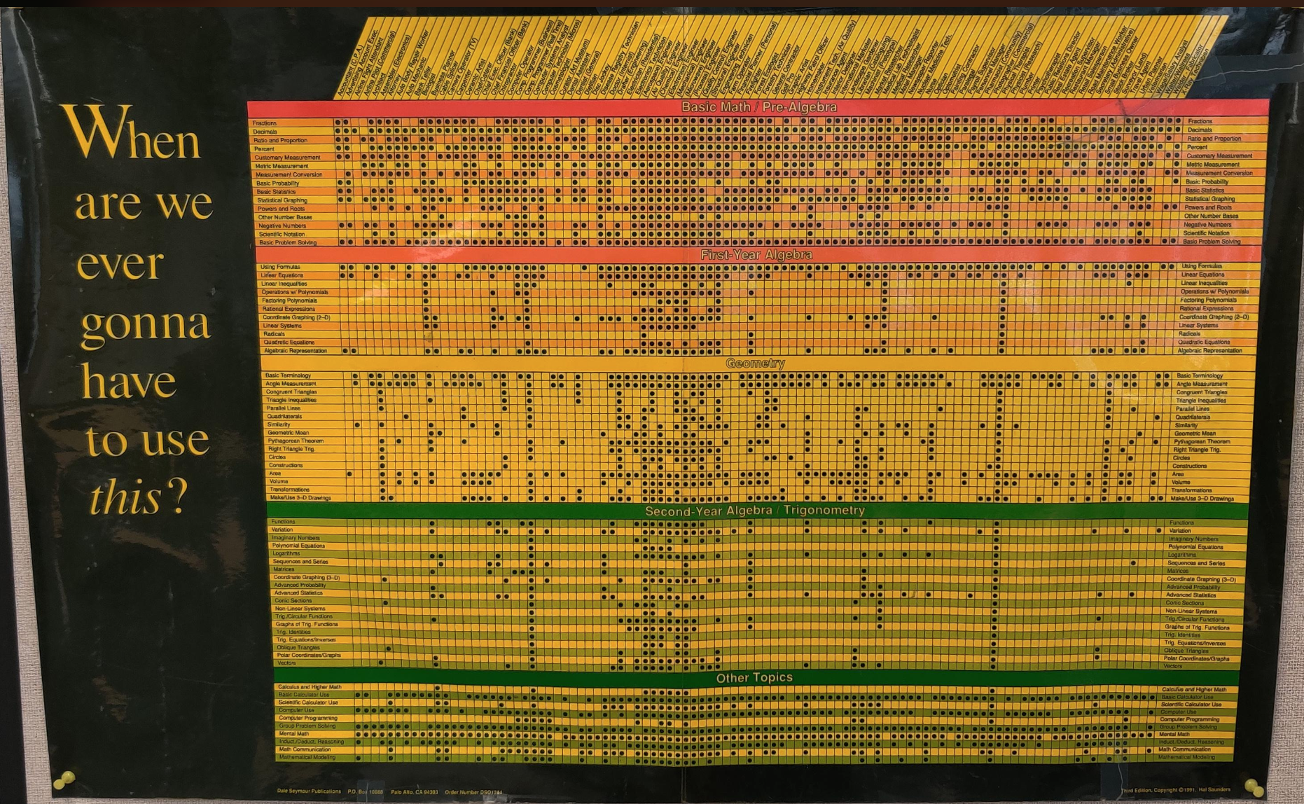 The 'When Are We Ever Gonna Use This?' classroom poster published by Dale Seymour Publications, showing a grid of math topics and occupations connected by dots